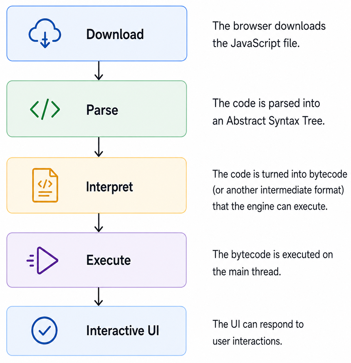 Browser pipeline illustration