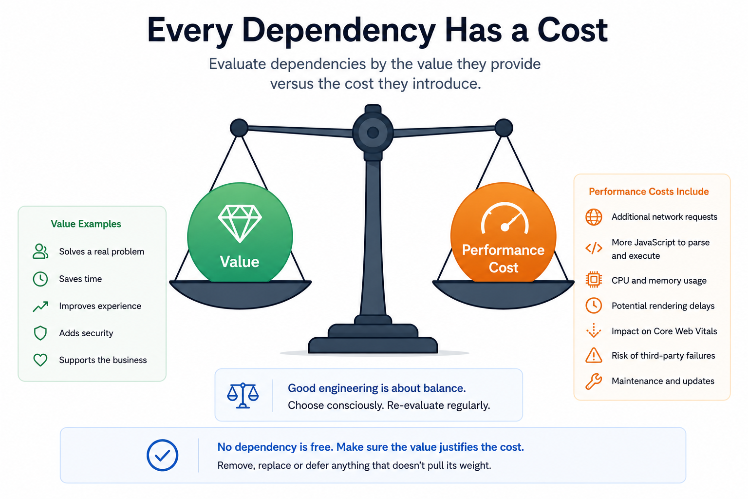 Third-party cost illustration